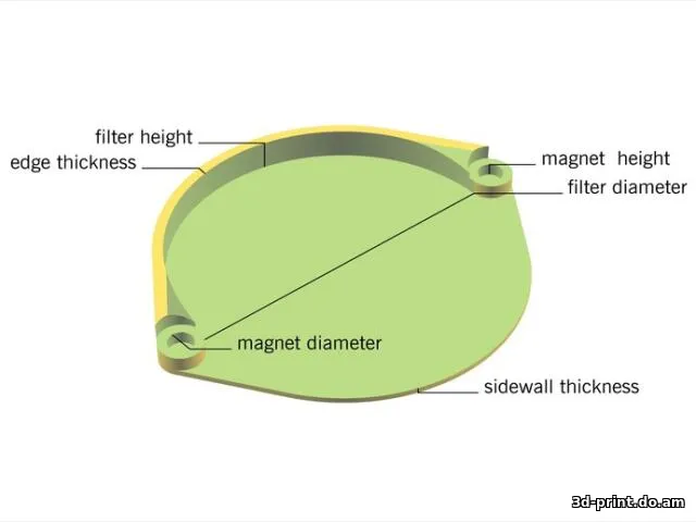 3D-модель "Пенал для фото-фильтров"