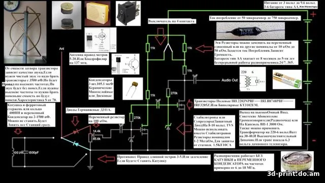 3D-модель "Вариометр (Ферровариометр)"
