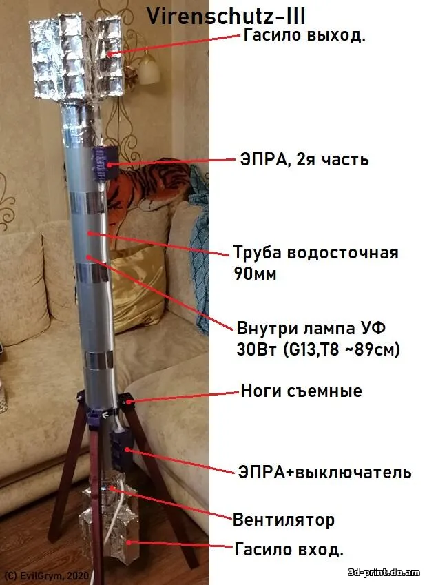 3D-модель "УФ-Рециркулятор Virenschutz-III. Финальная версия. 30Вт стерильности по сходной цене"