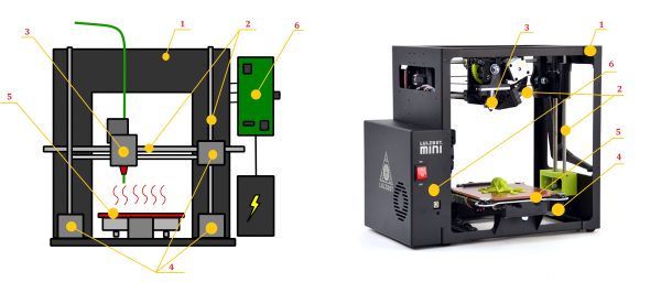 Из чего состоит 3D-принтер: основные элементы и их роль