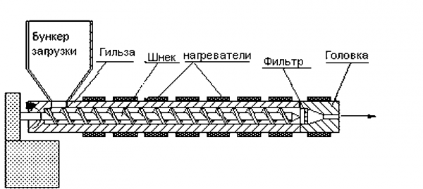 Домашние экструдеры для филамента: как сделать расходный материал для 3D-печати своими руками